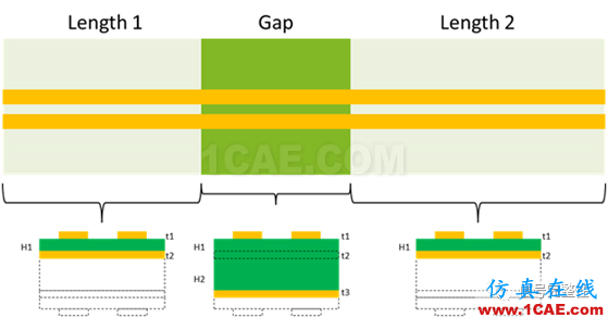 不管是高速電路還是射頻電路,當微帶線跨分割時,信號將會引起什么樣的問題呢？【轉發(fā)】ansys hfss圖片2