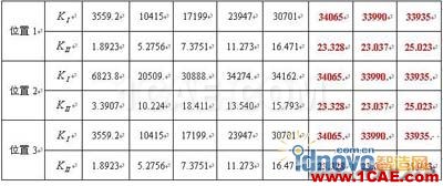 利用ANSYS進(jìn)行三維貫穿裂紋的斷裂參數(shù)計算【轉(zhuǎn)載】 - yliuchengzhuy - yliuchengzhuy的博客