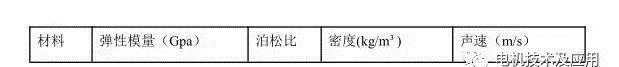 直流永磁電機(jī)電磁噪音分析Maxwell仿真分析圖片11