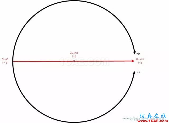 怎么看“史密斯圓圖” Smith chart？HFSS仿真分析圖片28