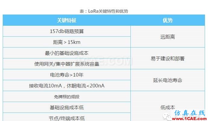 干貨：一篇文章帶你快速全面了解LoRa 物聯(lián)網(wǎng)HFSS仿真分析圖片3