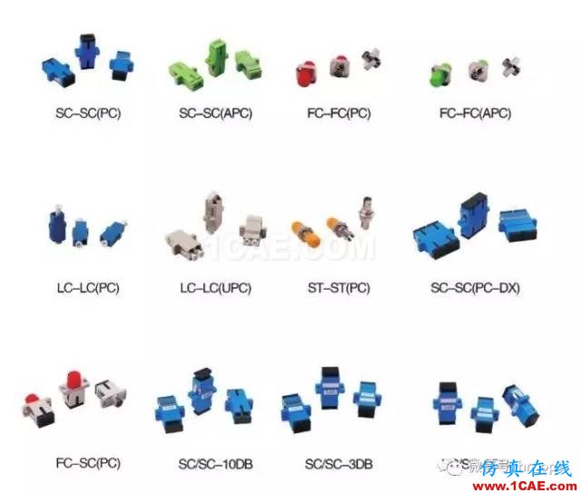 SI-list【中國】收藏 ▏光纖通信接口大全,附中英文對照ansys hfss圖片1