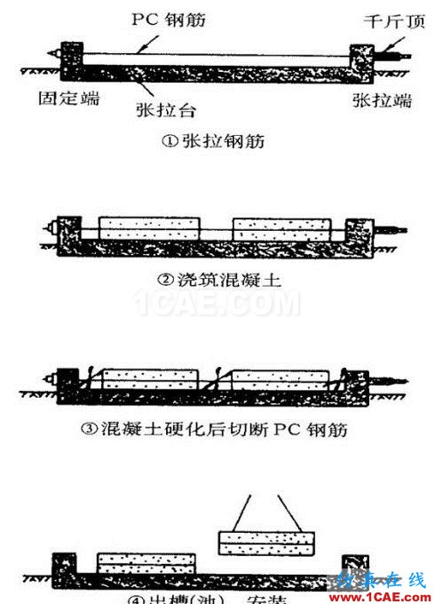 圖解預(yù)應(yīng)力混凝土施工技術(shù)