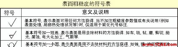 機(jī)械人不可缺少的四大類基礎(chǔ)資料，建議永久收藏【轉(zhuǎn)發(fā)】Catia技術(shù)圖片10