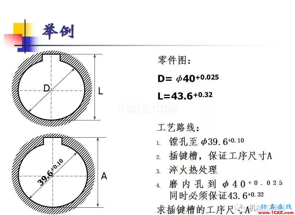 【專業(yè)積累】工藝尺寸鏈原理及其計算機械設(shè)計培訓(xùn)圖片27