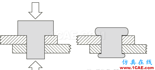 ABAQUS的CEL實(shí)例abaqus有限元技術(shù)圖片1