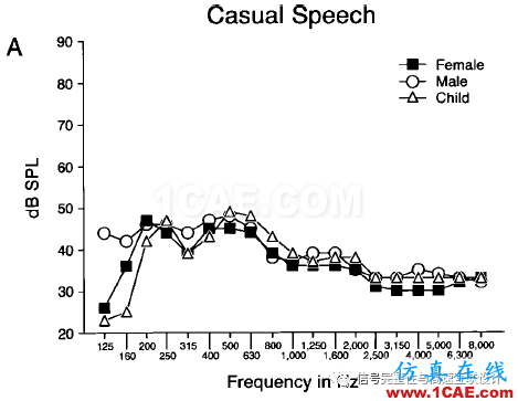 預加重與頻率響應(yīng)【轉(zhuǎn)發(fā)】HFSS圖片1