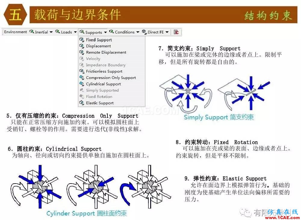 【有限元培訓四】ANSYS-Workbench結構靜力分析&模態(tài)分析ansys workbanch圖片47