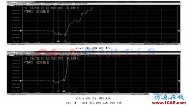 2.5 GS/s高速DAC的陶瓷外殼設計ansys hfss圖片7