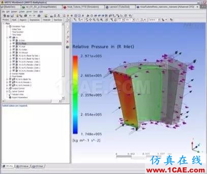 技術分享 | 旋轉機械仿真應用概述ansys結構分析圖片10