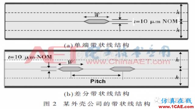 2.5 GS/s高速DAC的陶瓷外殼設計ansys hfss圖片5