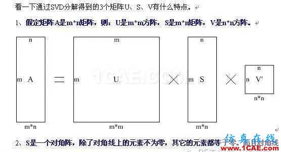 技術(shù)文章： 矩陣的SVT分解 1HFSS仿真分析圖片1