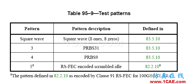 【有源SI】PRBS and 測試碼型HFSS結(jié)果圖片3