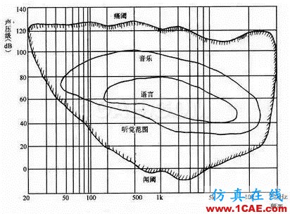 建筑聲學中那些晦澀難懂的聲學術語Actran分析案例圖片17