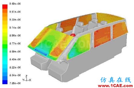 專欄 | 電動汽車設(shè)計中的CAE仿真技術(shù)應(yīng)用ansys圖片33