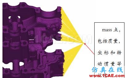 ANSA高級功能DM模塊之模型轉化功能ANSA分析案例圖片6