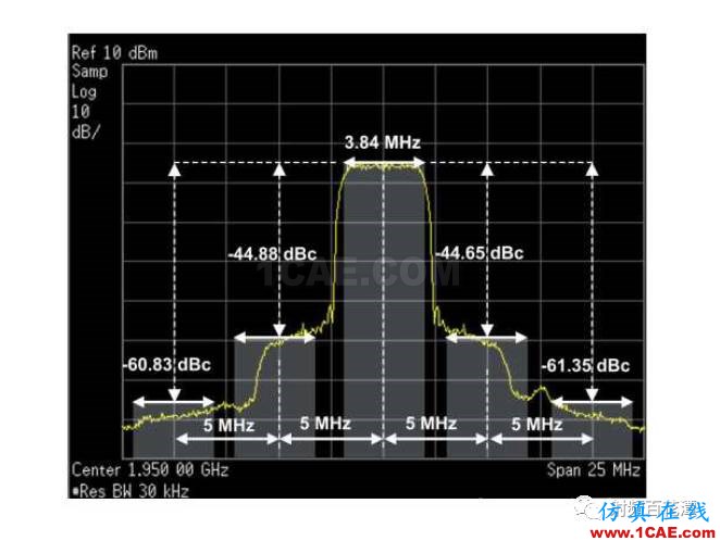 另解PA輸入端匹配電路的作用HFSS結(jié)果圖片11