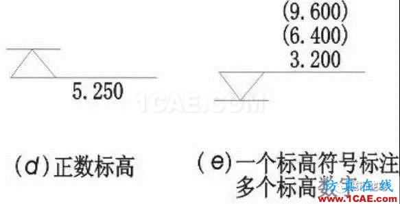 施工圖中常用符號及圖例，值得收藏！AutoCAD技術(shù)圖片7