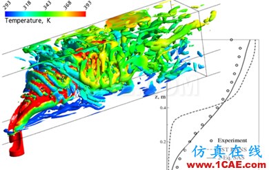 Ansys CFX培訓(xùn):CFX流體分析培訓(xùn)課程有限元分析技術(shù)圖片11