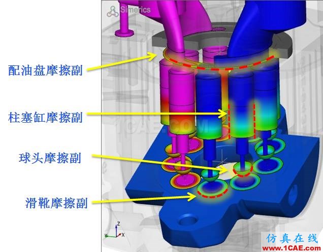 【技術(shù)分享】怎么輕松搞定柱塞泵仿真？Pumplinx流體分析圖片3