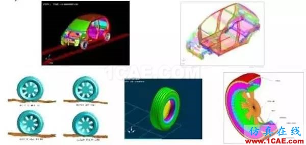 干貨 | 汽車CAE經(jīng)典案例詳細(xì)分析（收藏精華版）ansys圖片20