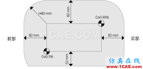 EURO-NCAP側(cè)面角度柱碰撞完整版（Version 7.0.2 ）hypermesh培訓(xùn)教程圖片9