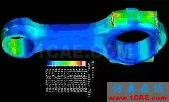 干貨 | 汽車CAE經(jīng)典案例詳細(xì)分析（收藏精華版）ansys workbanch圖片5