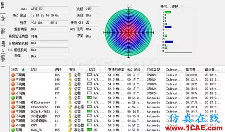 實(shí)測揭秘天線朝向的奧秘HFSS培訓(xùn)課程圖片9