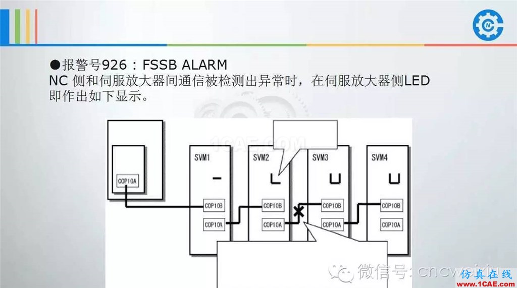 FANUC進(jìn)給伺服故障分析PPTug設(shè)計(jì)教程圖片66