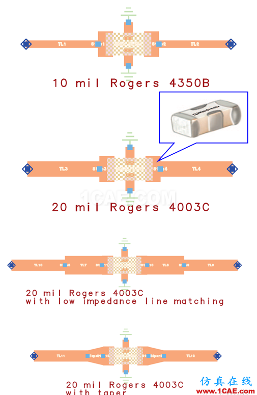 射頻電路板最佳化設(shè)計(jì)方法ansys hfss圖片1
