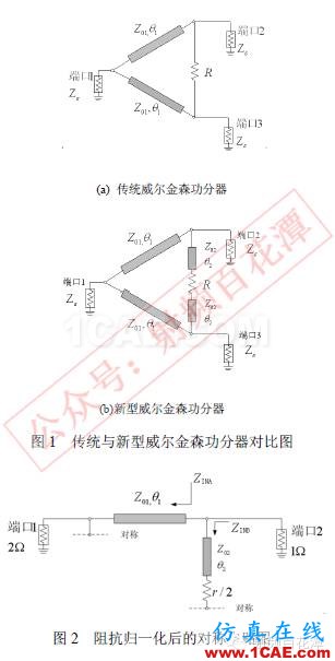 77GHz 毫米波雷達(dá)功分器設(shè)計HFSS結(jié)果圖片1