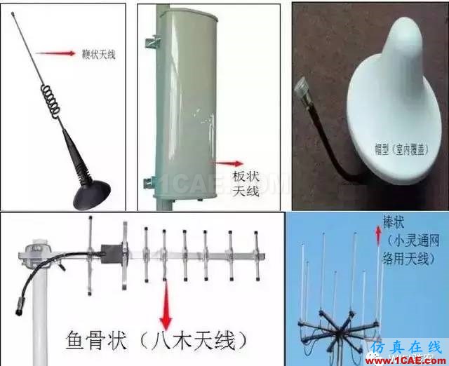 天線基本原理，回家親手制作一個(gè)WiFi天線，手機(jī)上網(wǎng)超爽HFSS分析圖片3