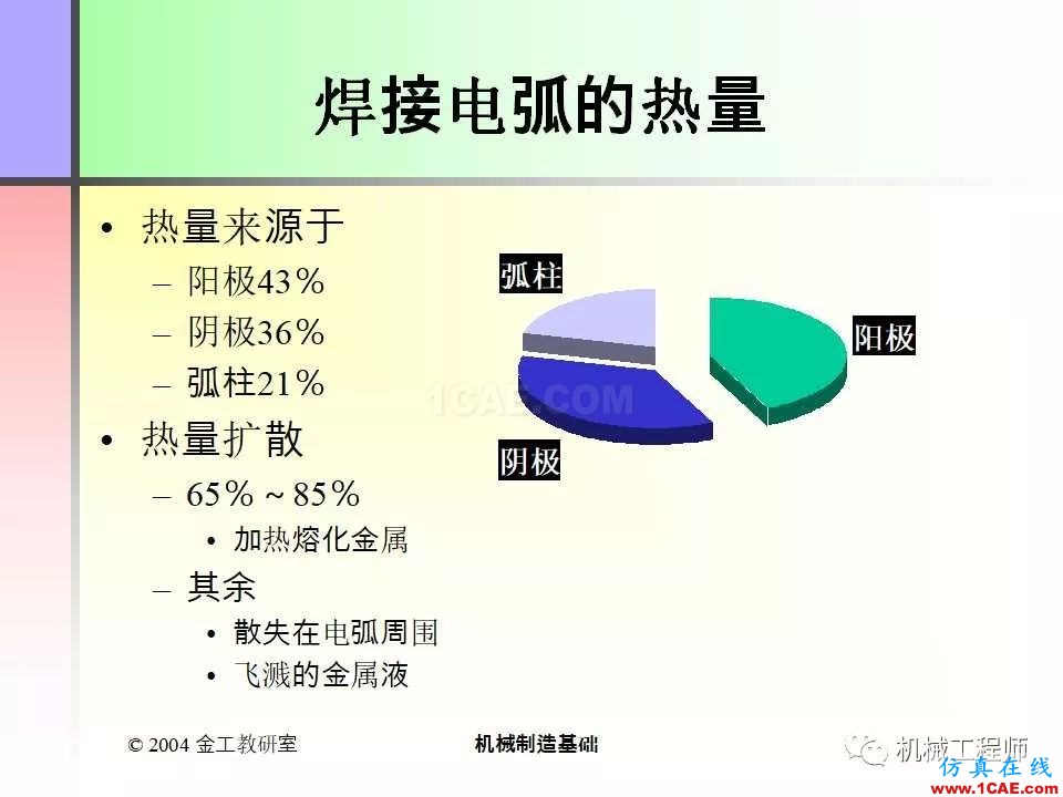 【專業(yè)積累】100頁(yè)P(yáng)PT，全面了解焊接工藝機(jī)械設(shè)計(jì)教程圖片5