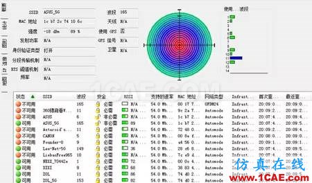 實(shí)測揭秘天線朝向的奧秘HFSS培訓(xùn)課程圖片11