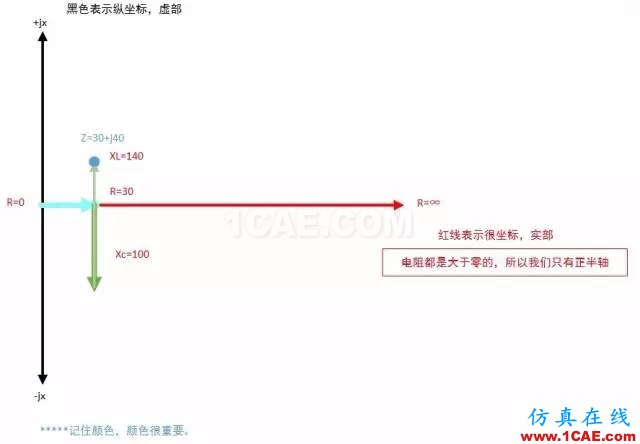 怎么看“史密斯圓圖” Smith chart？HFSS培訓(xùn)的效果圖片12