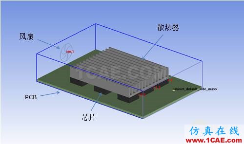 原創(chuàng)｜基于Ansys Icepak的散熱器優(yōu)化ansys培訓(xùn)課程圖片1