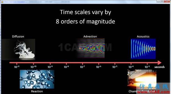 SpaceX獨(dú)家發(fā)布最新CFD軟件fluent圖片1