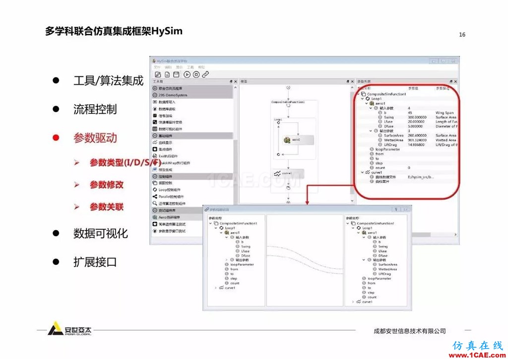 分享 | 智能化聯(lián)合仿真技術(shù)及工程實踐ansys培訓(xùn)課程圖片15