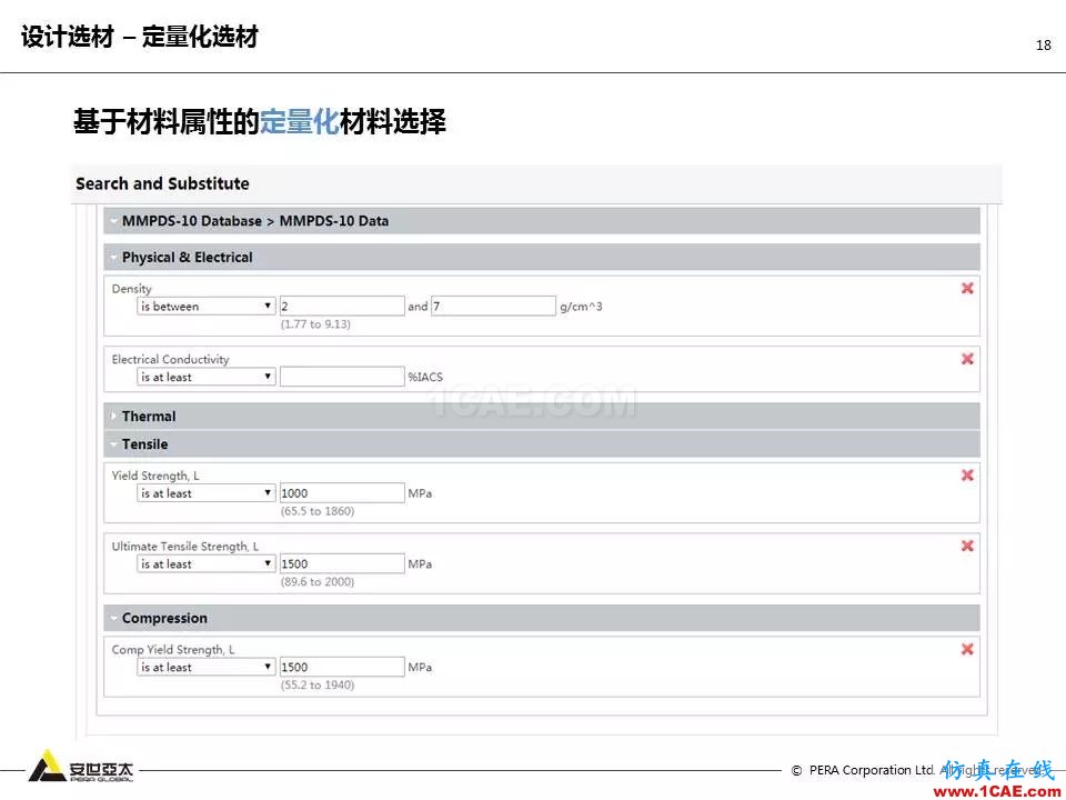 專題 | 企業(yè)材料數(shù)據(jù)挑戰(zhàn)及解決方案ansys培訓(xùn)課程圖片18