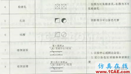 施工圖中常用符號及圖例，值得收藏！AutoCAD學(xué)習(xí)資料圖片22