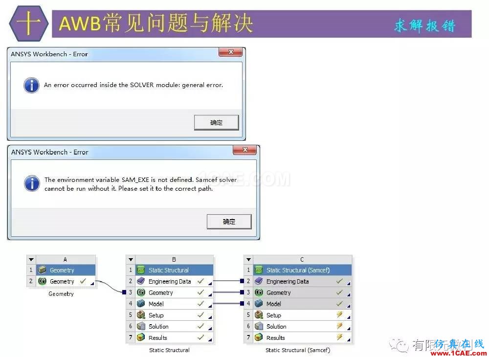 【有限元培訓四】ANSYS-Workbench結構靜力分析&模態(tài)分析ansys培訓的效果圖片88