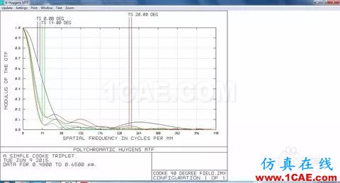 ZEMAX中不同MTF計(jì)算方法的分析zemax光學(xué)技術(shù)圖片4