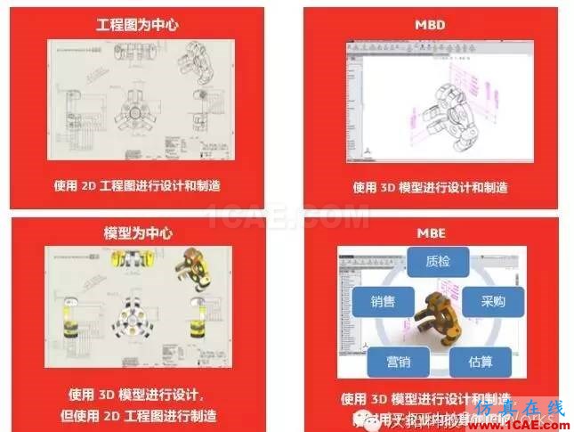 SOLIDWORKS MBD無圖紙制造解決方案solidworks simulation培訓(xùn)教程圖片1