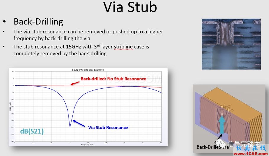在高速電路中過(guò)孔的仿真與研究【轉(zhuǎn)發(fā)】HFSS分析案例圖片16