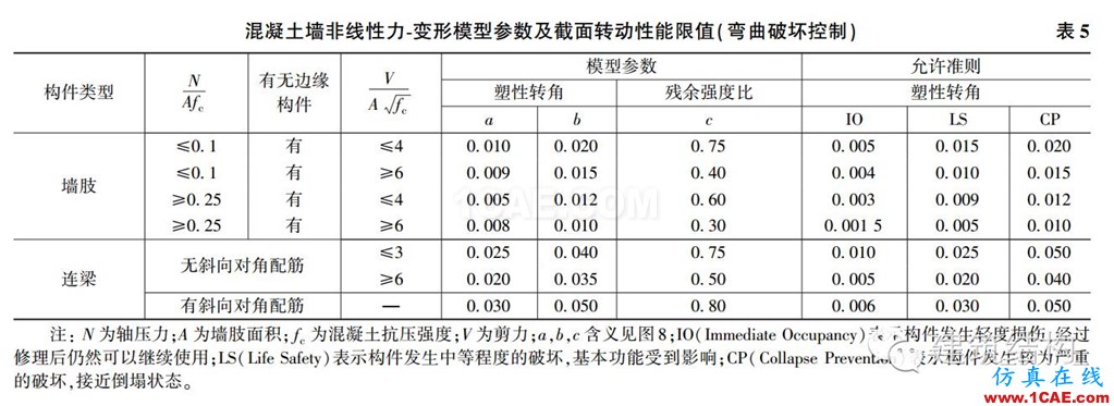 建筑結(jié)構(gòu)丨動力彈塑性分析方法及其在結(jié)構(gòu)設(shè)計(jì)中的應(yīng)用ansys圖片36