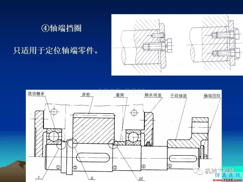 【專(zhuān)業(yè)積累】軸的分類(lèi)與結(jié)構(gòu)設(shè)計(jì)及其應(yīng)用機(jī)械設(shè)計(jì)培訓(xùn)圖片34