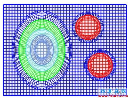 被逼迫的創(chuàng)新：重疊網(wǎng)格fluent分析圖片1