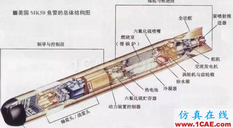 技術(shù) | 魚雷發(fā)動機冷卻系統(tǒng)CFD仿真解決方案ansys分析圖片1