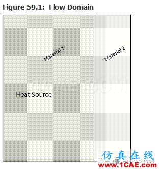 70道ANSYS Fluent驗(yàn)證案例操作步驟在這里【轉(zhuǎn)發(fā)】fluent分析圖片58