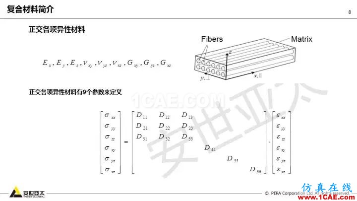 技術(shù)分享 | 58張PPT，帶您了解ANSYS復(fù)合材料解決方案【轉(zhuǎn)發(fā)】ansys結(jié)構(gòu)分析圖片8